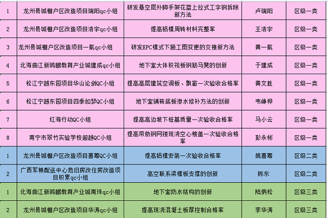 獲獎明細列表。（修圖）.png